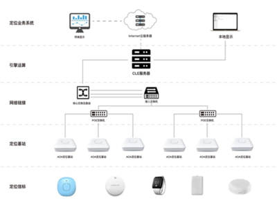 藍奧聲網(wǎng)關(guān) 以核心技術(shù)賦能，打造廣受歡迎的智能物聯(lián)新樞紐
